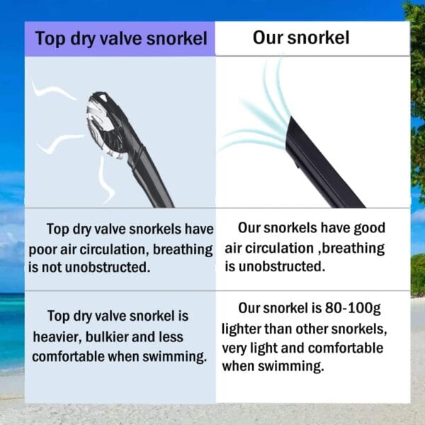 Snorkeling Gear for Swimming Snorkel Training in Pool and Open Water - Image 2